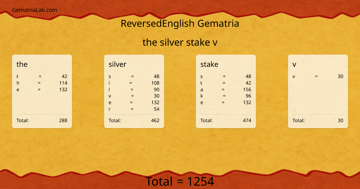 the silver stake v in reversedEnglish Gematria